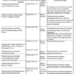 Дополительные ресурсы для обращения за психологической помощью